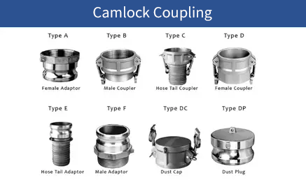Acoplamento Camlock